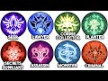 [SPOILERS] The ONLY Guide You Need for STANDARD Pathways in Lord of Mysteries Explained!