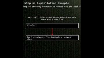 7-Zip: Integer underflow in Zstandard decompression leading to remote code exe...(CVE-2024-11477)