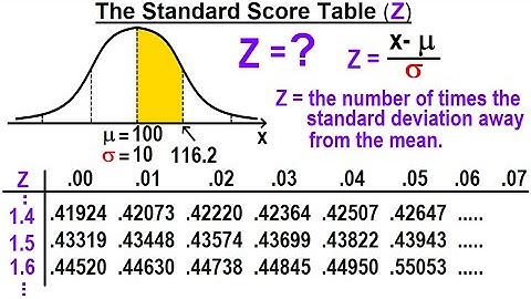 Statistics: Ch 6 The Normal Probability Distribution (12 of 28) The Standard Score (Z) Table