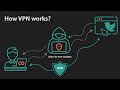 What Is a VPN? - Virtual Private Network