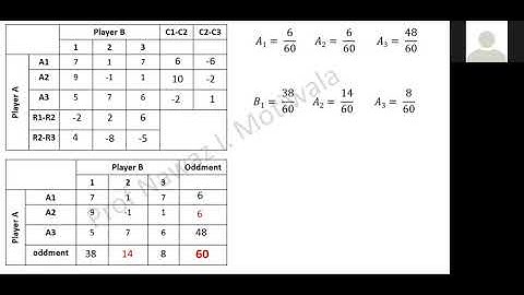 Operation Research - Game Theory - Part 7 - Lecture 17 conducted at KTC - Panvel