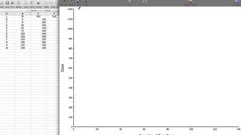 Example Problem: Total Fixed Cost