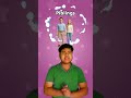 SON..DAUGHTER..CHILDREN..#preschool #youtubeshorts #shorts #kidsenglish #kidsvideo #shortsviral