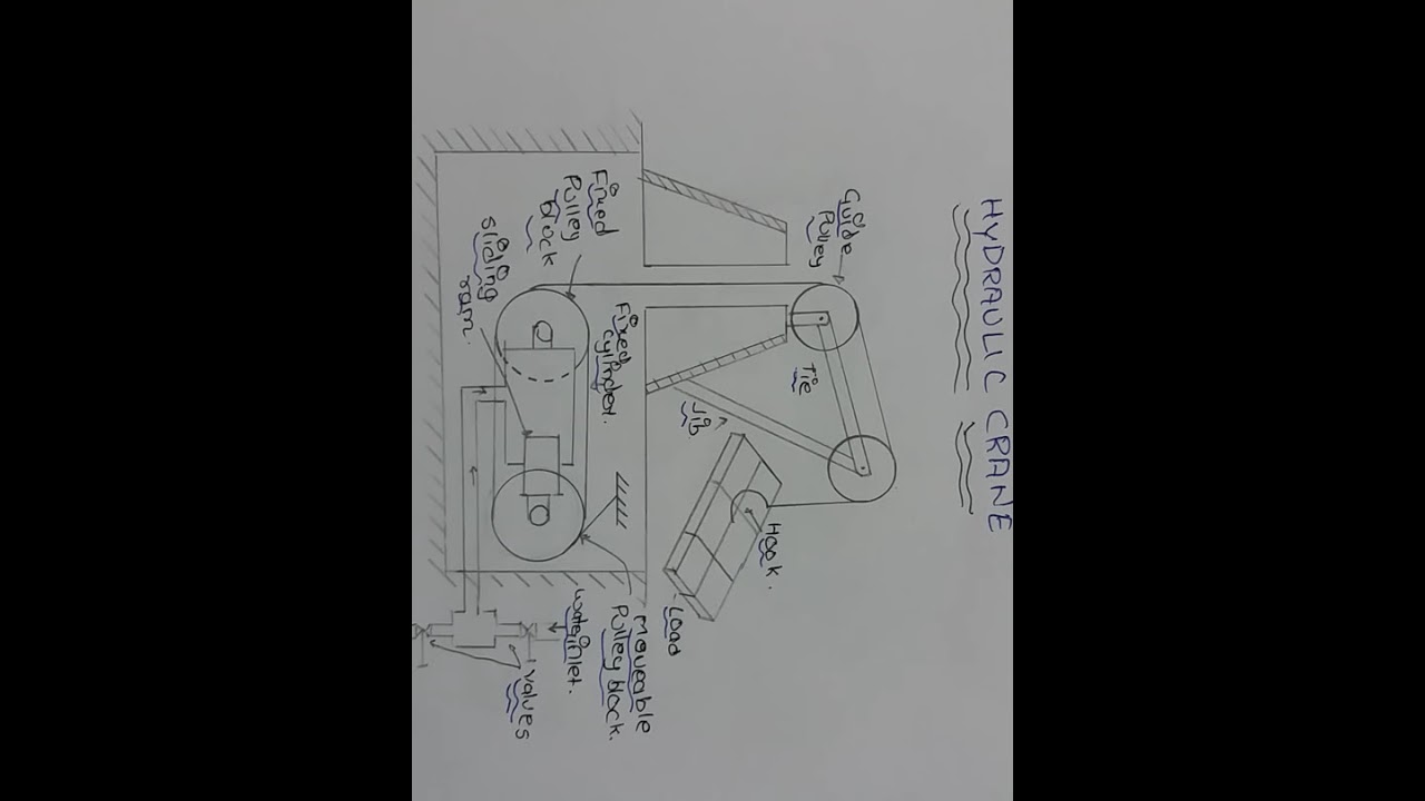Hydraulic Crane in hindi YouTube