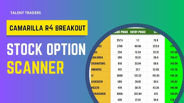 Camarilla R4 Breakout Scanner for Stock options