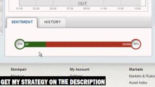 StockPair Strategy - How to Make $3800