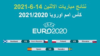 كأس امم اوروبا 2020 | نتائج مباريات الاثنين 14-6-2021 وترتيب المجموعات وجدول المباريات