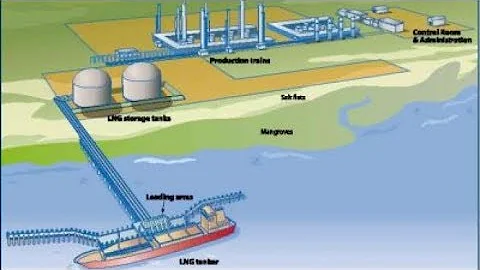 What is Liquefied Natural Gas (LNG)
