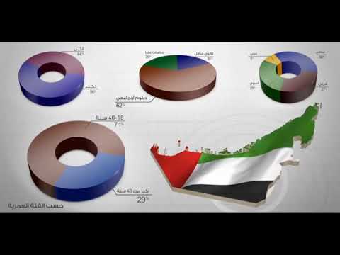 آفاق العصر الأمريكي السيادة والنفوذ في النظام العالمي الجديد للمؤلف الدكتور جمال سند السويدي