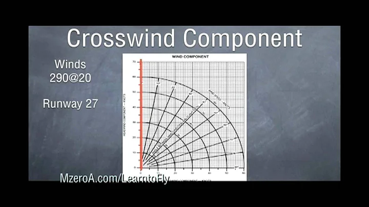 Learn to Fly - Calculating Crosswind Component