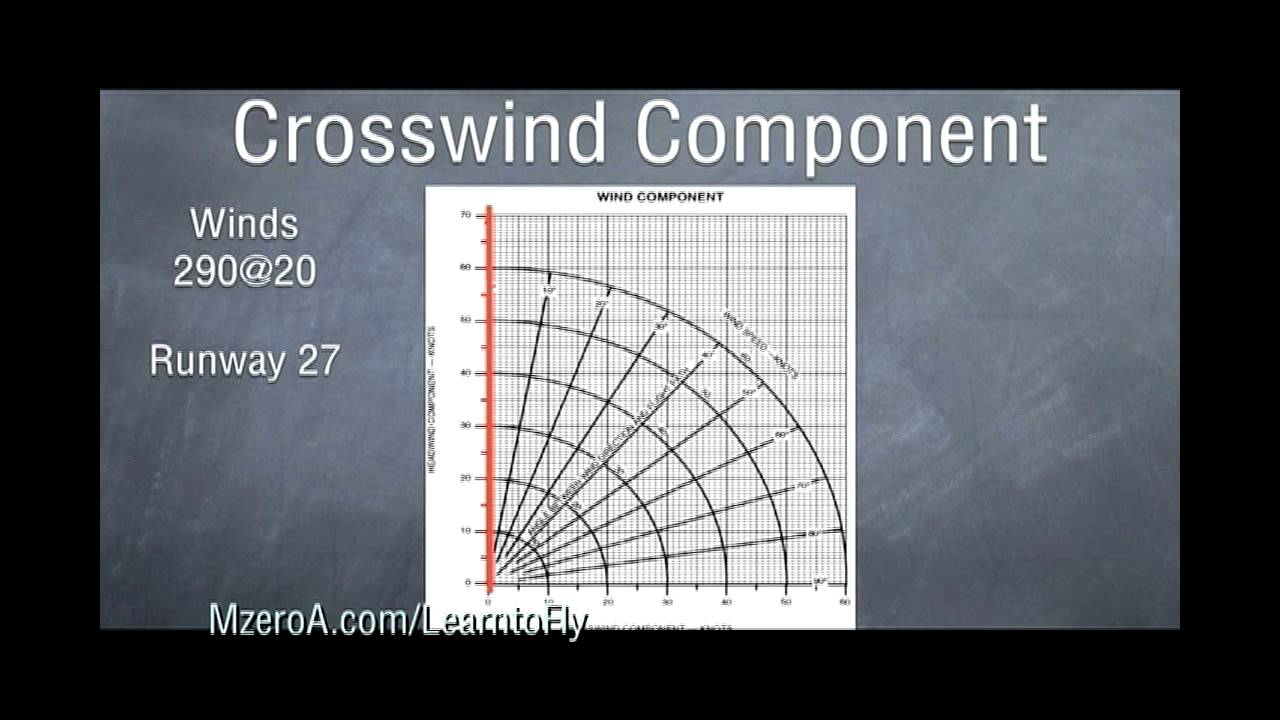 Crosswind Component Chart