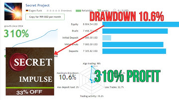 Secret Impulse v1.12 EA | XAUUSD Scalping Expert Advisor