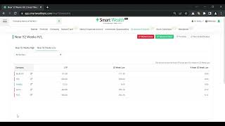 Screen & Signals | Near 52 Weeks H L| Smartwealthpro | New Features