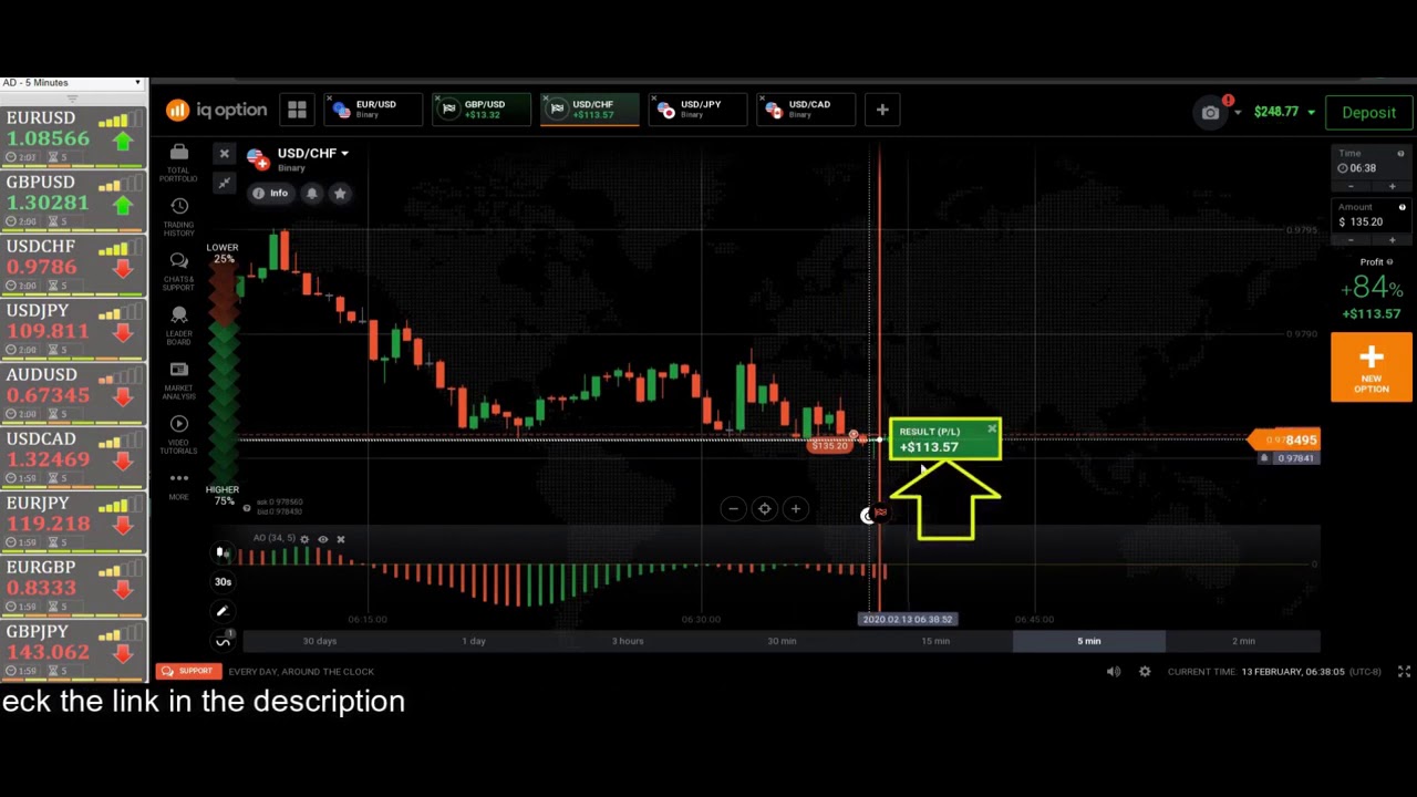 binary options indicator combination