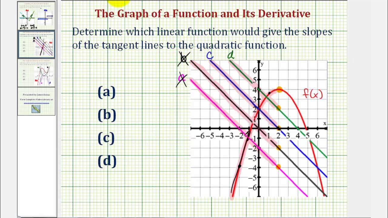 Graph the function. Slope of the function. график функции линия. график функции в экономике. тренд линейная функция.