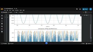 DPCM AND DELTA MODULATION