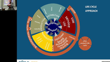 2. Product life cycle design-vezzoli-2