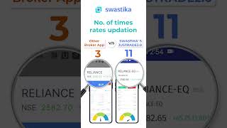 Why Swastika Justrade2.0 app is better than other broker app? screenshot 3