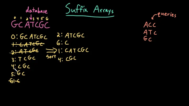 Advanced Data Structures: Suffix Arrays