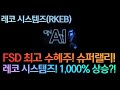 [고버니] 레코시스템즈(REKR)은 1,000% 상승 가능합니다!