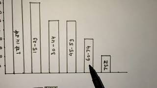 कक्षा 6 गणित अध्याय-9  प्रश्नावाली 9.4 प्रश्न संख्या-4 | दंड आरेख | BAR DIAGRAM /GRAPH