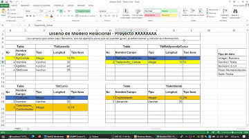 4  Creación De Relaciones Desde Phpmyadmin 1