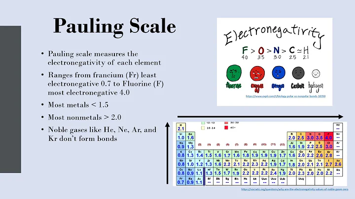 Chem 1093- Introduction to the Pauling Scale and W...