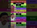 jahanabada vidhansabha election result 2025 ! RJD VS JDU