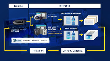 Deep Learning Machine Vision Solutions, Advantech (EN)