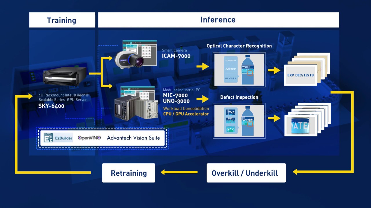 Deep Learning Machine Vision Solutions, Advantech (EN) - YouTube