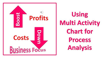 Using Multi Activity Chart for Process Analysis