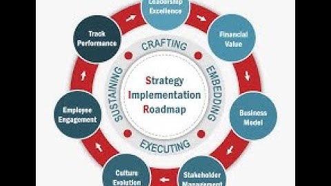 MBA Implementing strategy organization structures 1