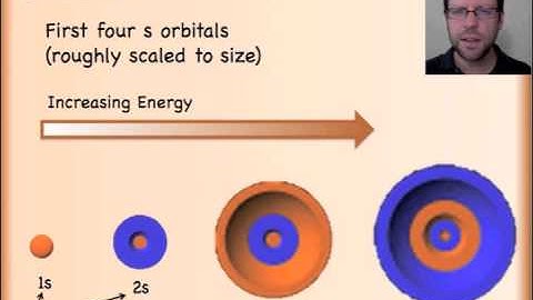 Atomic Orbitals Explained (Sequel to Wave Behavior of Matter)