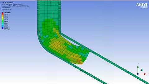 ANSYS Workbench - Nonlinear Adaptive Region