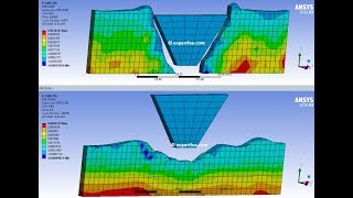ANSYS WB Explicit Dynamics with Fluids - Simple wave generator using Coupled Eulerian Lagrangian