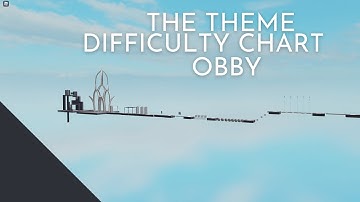 The Theme Difficulty Chart Obby (Stages 1 - 30)