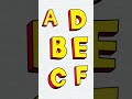ABC song | Alphabet song #songsforkids