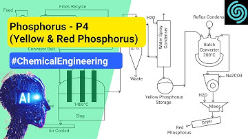 Phosphorus (P4) Production: Yellow & Red Phosphorus | Chemical engineering
