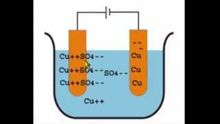 Electrolysis of Copper Sulphate Using Copper Electrodes