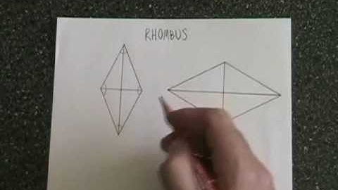 Properties of a Rhombus