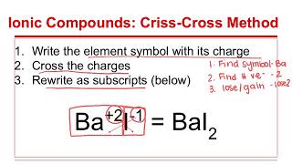 Ionic bonding criss cross method