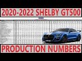 Shelby gt500 production numbers 20202022