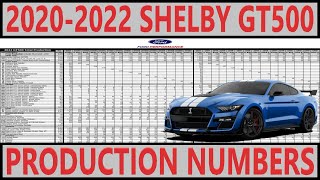 Shelby GT500 Production Numbers (20202022)