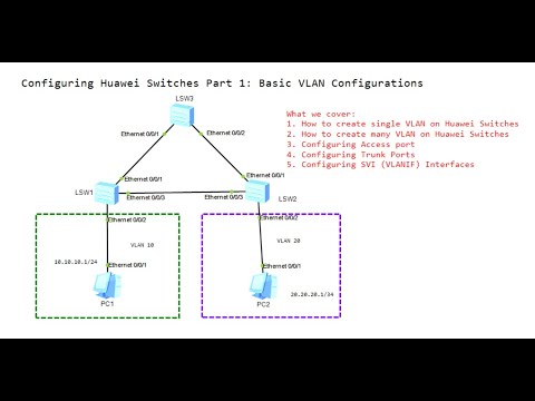 Configuring Huawei Switches