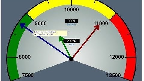 How to Create Digital clock With Source Code Hindi Urdu Tutorials