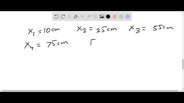 The force required to compress a non-standard spring varies as the ning is compressed, as shown by …