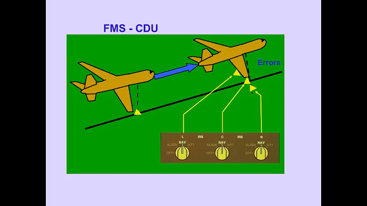 #15 Inertial Reference System IRS Boeing 747 400 CBT