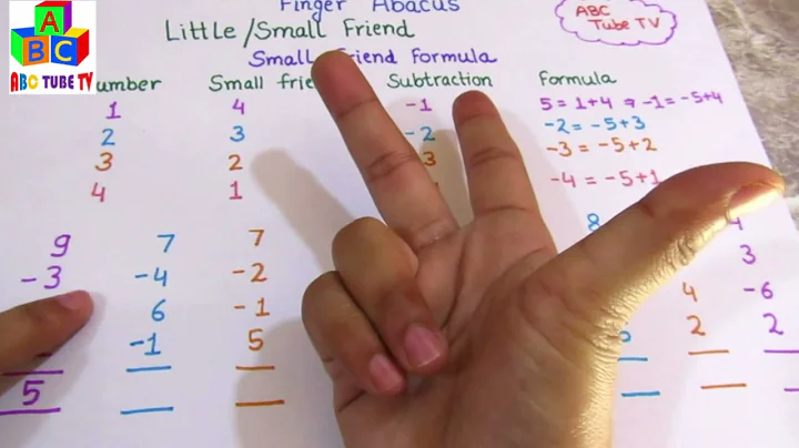 FINGER ABACUS (PART 4)- ABACUS FIRST LEVEL (SMALL FRIEND SUBTRACTION)PARCTICE QUESTION PRACTICE