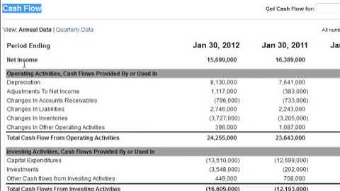Accounts Receivable on the Cash Flow Statement