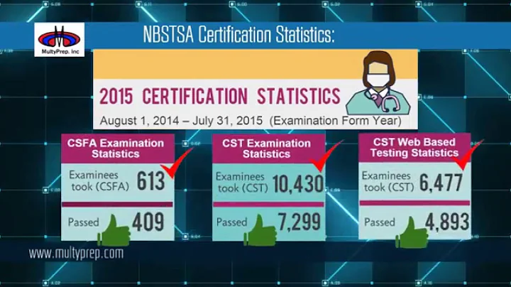 Prepare for Your "Surgical Technologist" National Board Certification Exam